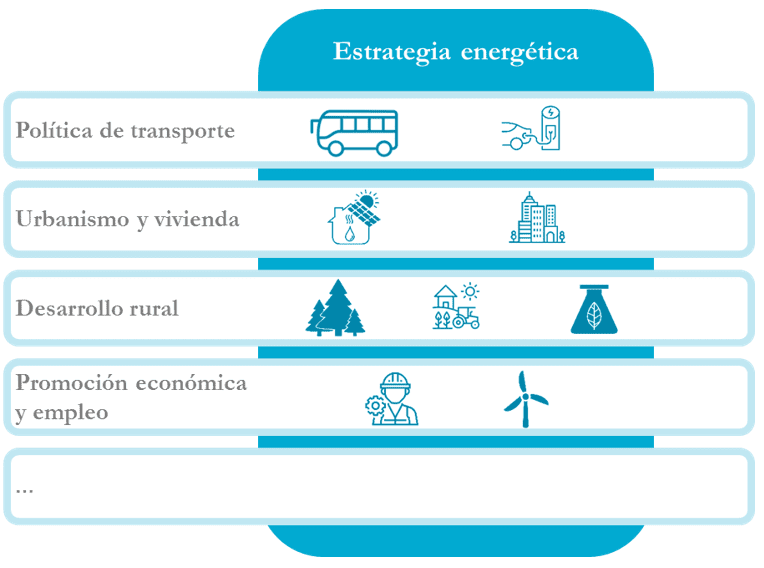 Análisis estratégico en diferentes areas - Consultoría BMASI Bilbao